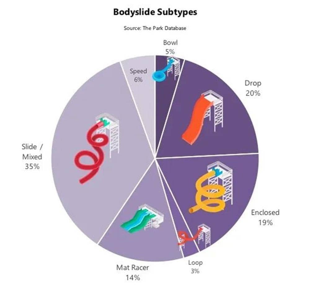 水上乐园景点分类科普 水上乐园景点分类科普